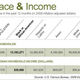 Illustration for article titled Blacks and Income: What We Earn